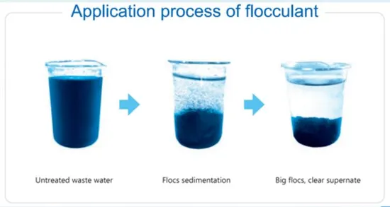 What is Poly Aluminum Chloride (PAC) in Water Treatment?